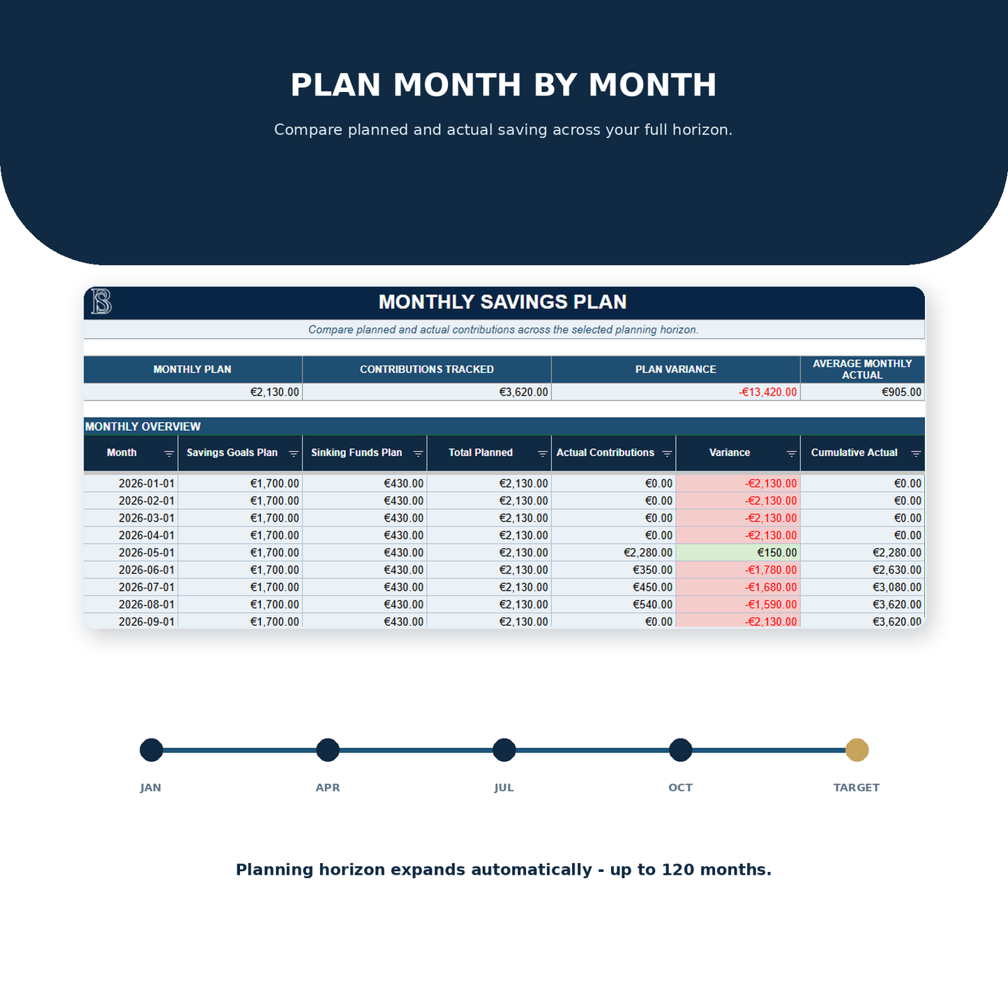 Savings Goals & Sinking Funds Planner 