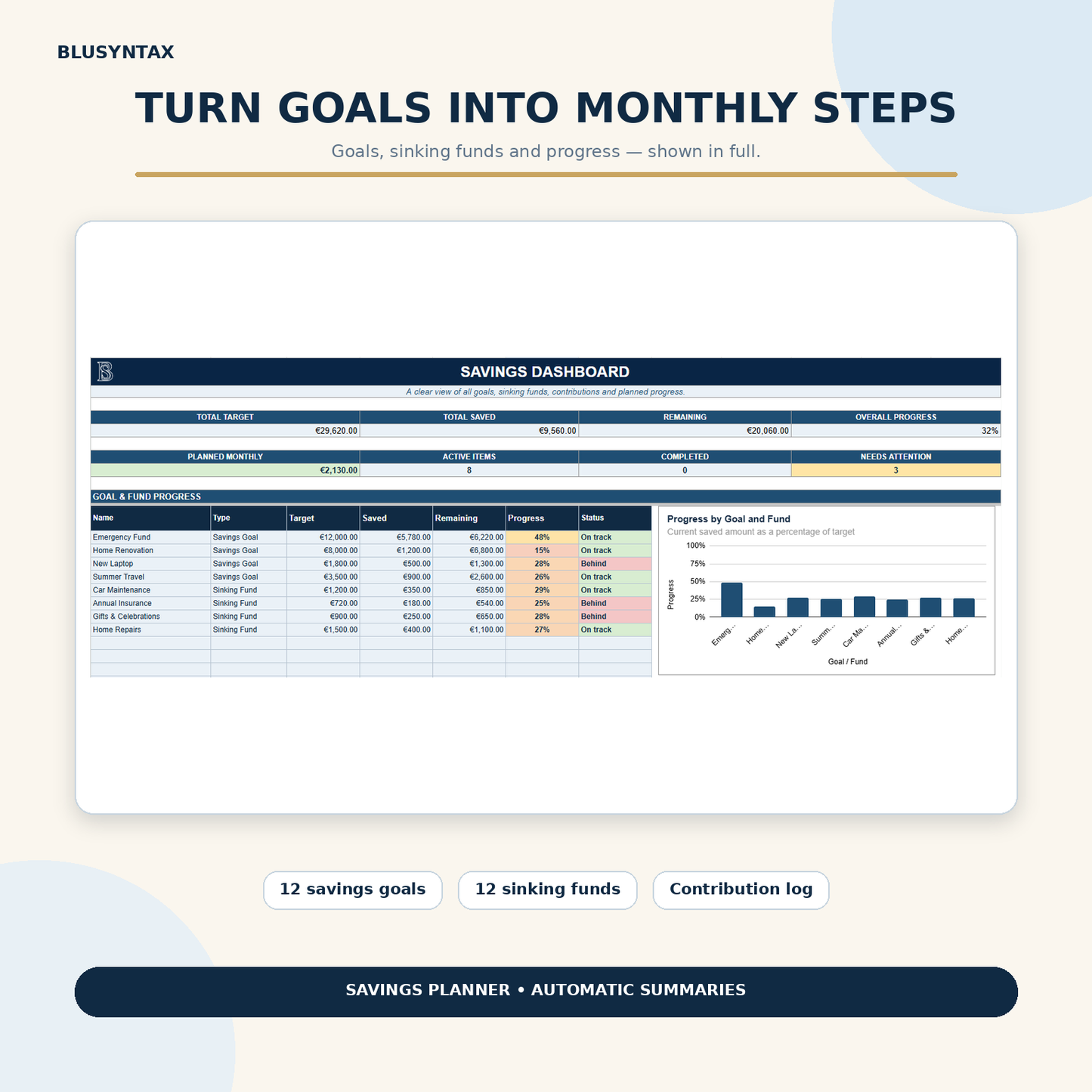 BluSyntax Financial Planner Bundle 