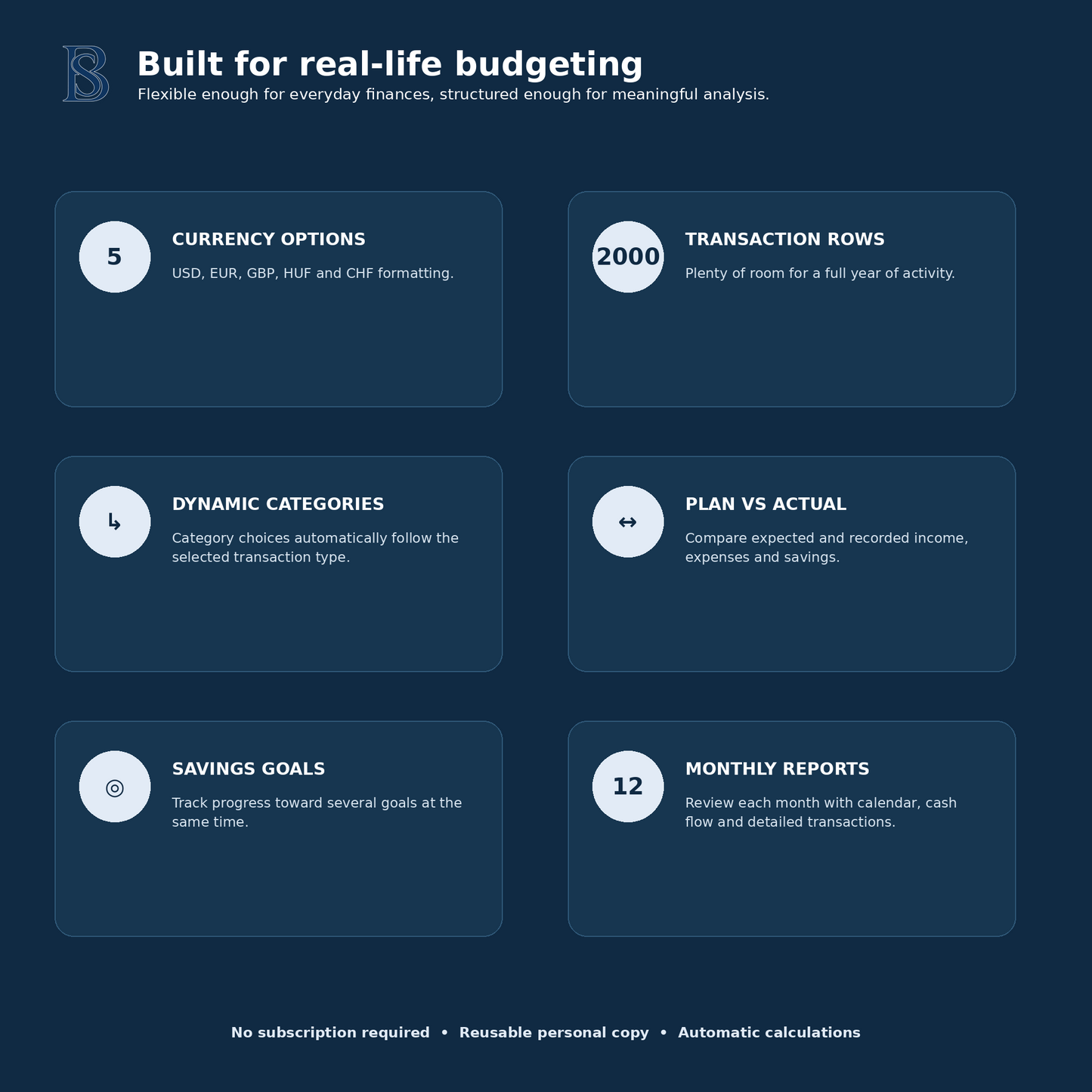 Budget Planner