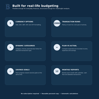 Budget Planner