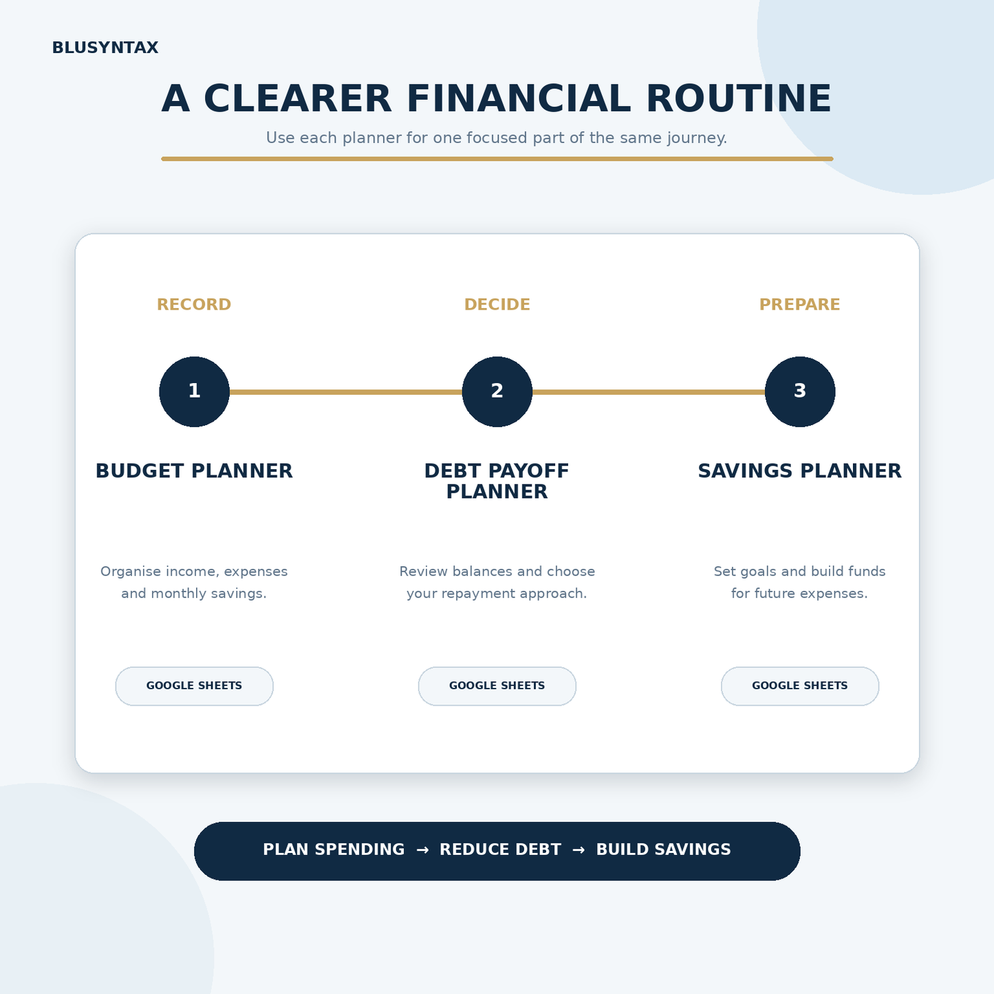 BluSyntax Financial Planner Bundle 